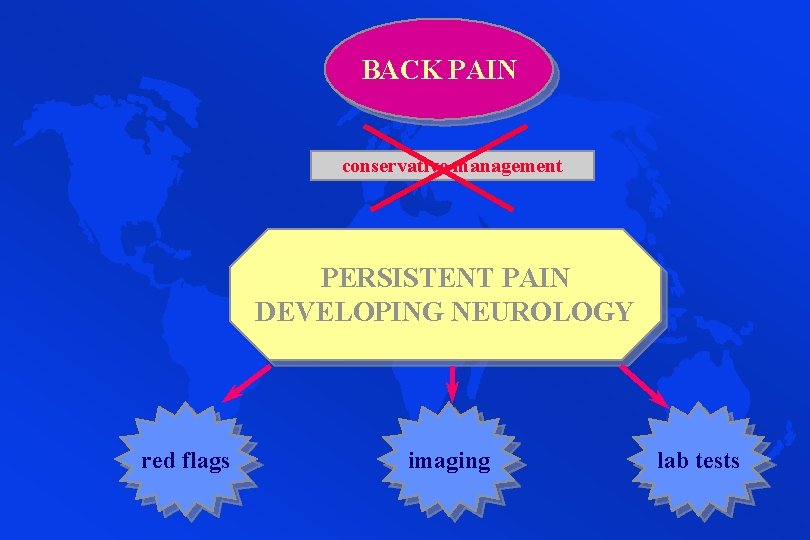 BACK PAIN conservative management PERSISTENT PAIN DEVELOPING NEUROLOGY red flags imaging lab tests 