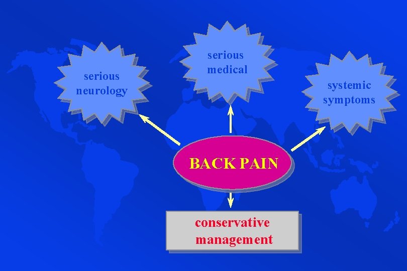 serious neurology serious medical systemic symptoms BACK PAIN conservative management 