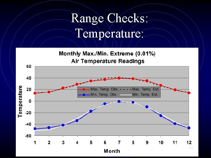 Range Checks: Temperature: 14 