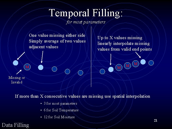 Temporal Filling: for most parameters One value missing either side Simply average of two