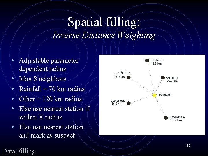 Spatial filling: Inverse Distance Weighting • Adjustable parameter • • • dependent radius Max