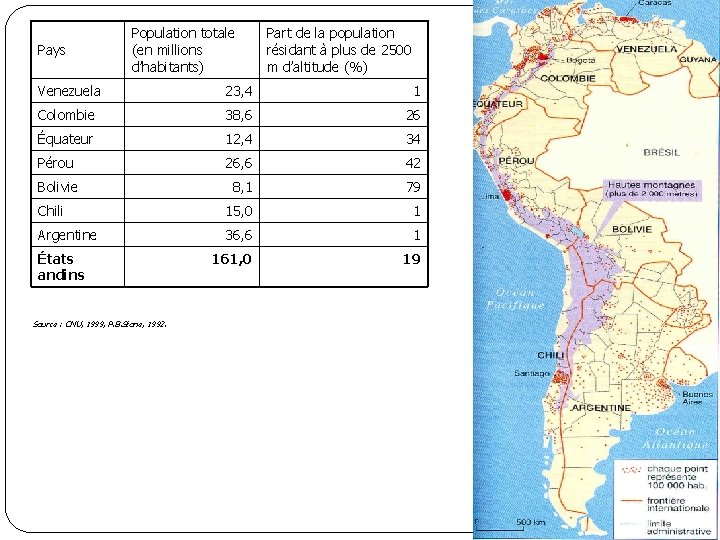 Pays Population totale (en millions d’habitants) Part de la population résidant à plus de