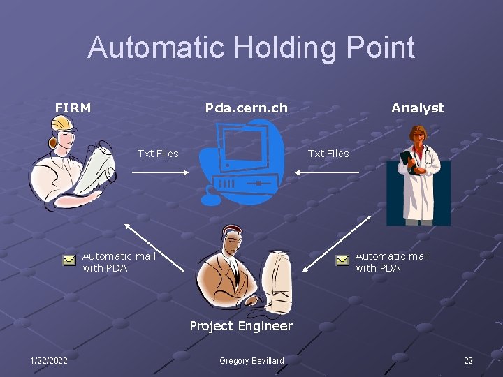 Automatic Holding Point FIRM Pda. cern. ch Txt Files Analyst Txt Files Automatic mail