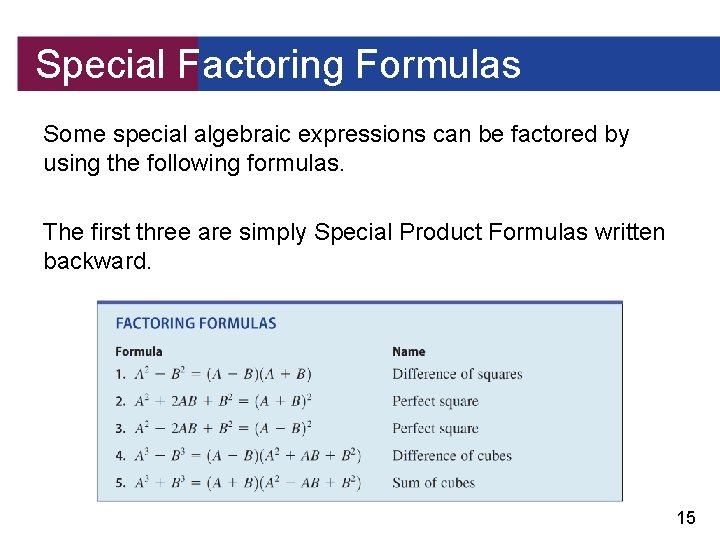 Special Factoring Formulas Some special algebraic expressions can be factored by using the following