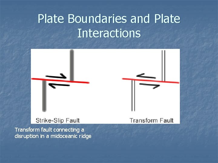 Plate Boundaries and Plate Interactions Transform fault connecting a disruption in a midoceanic ridge