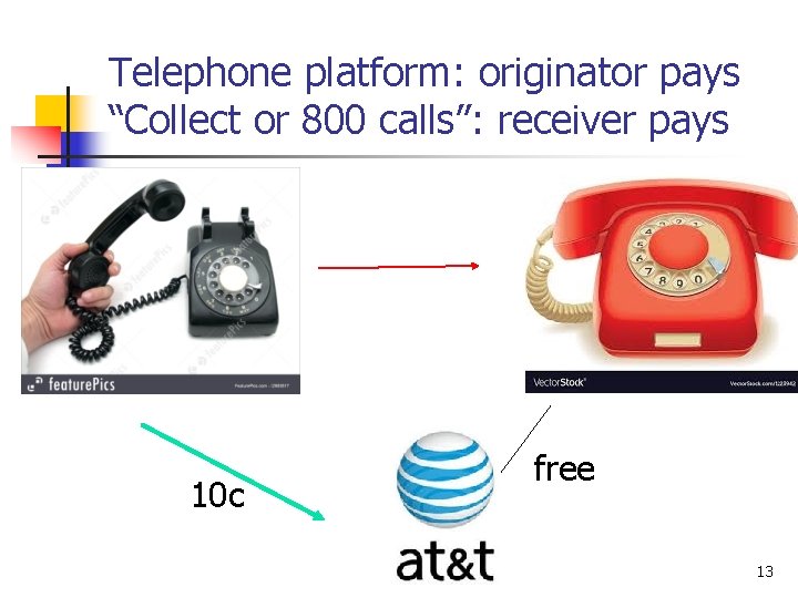 Telephone platform: originator pays “Collect or 800 calls”: receiver pays 10 c free 13