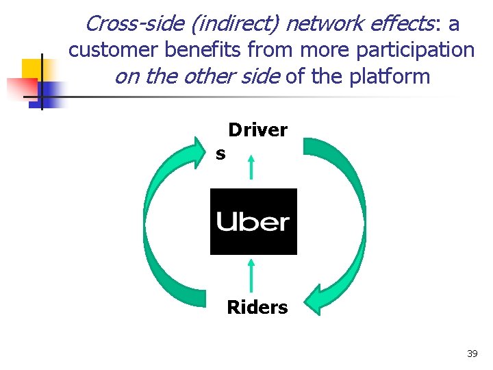 Cross-side (indirect) network effects: a customer benefits from more participation on the other side
