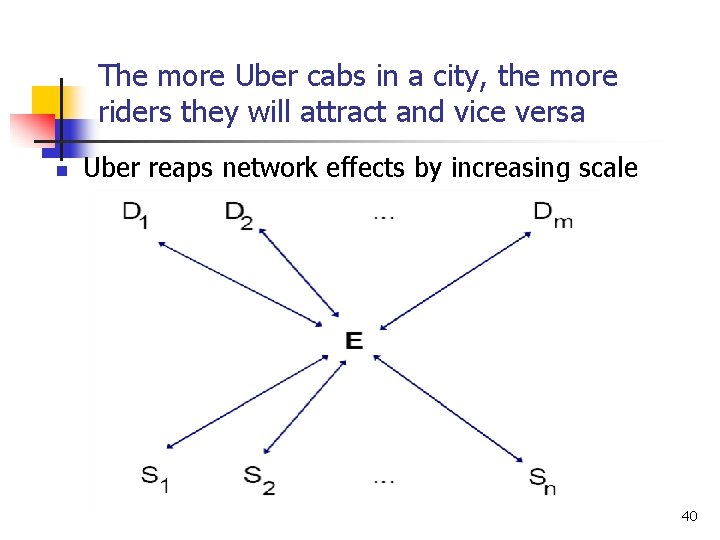 The more Uber cabs in a city, the more riders they will attract and