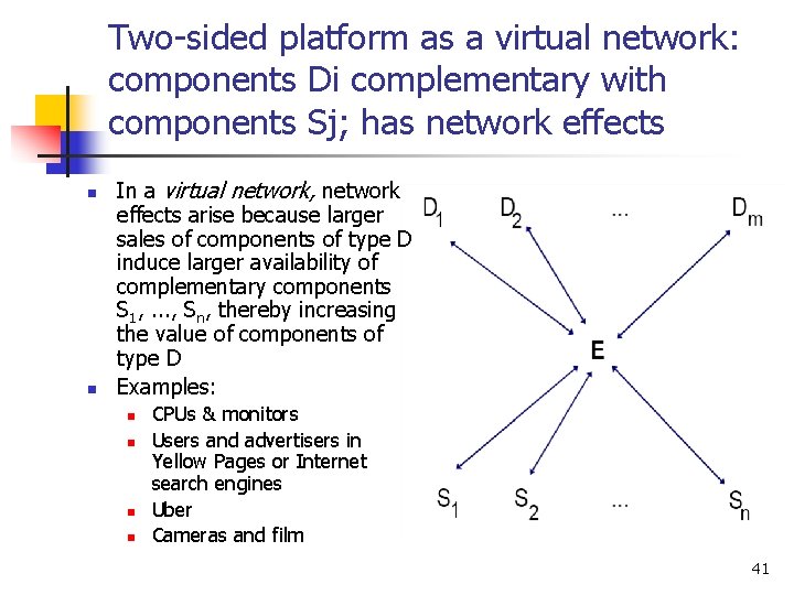 Two-sided platform as a virtual network: components Di complementary with components Sj; has network