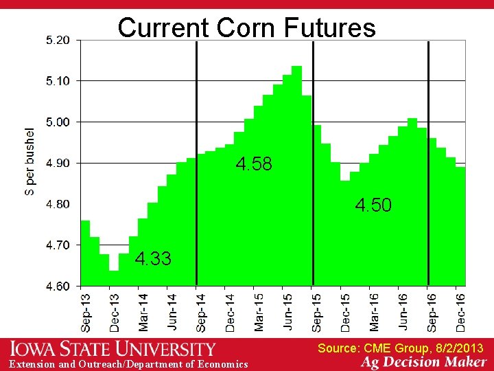 Current Corn Futures 4. 58 4. 50 4. 33 Source: CME Group, 8/2/2013 Extension