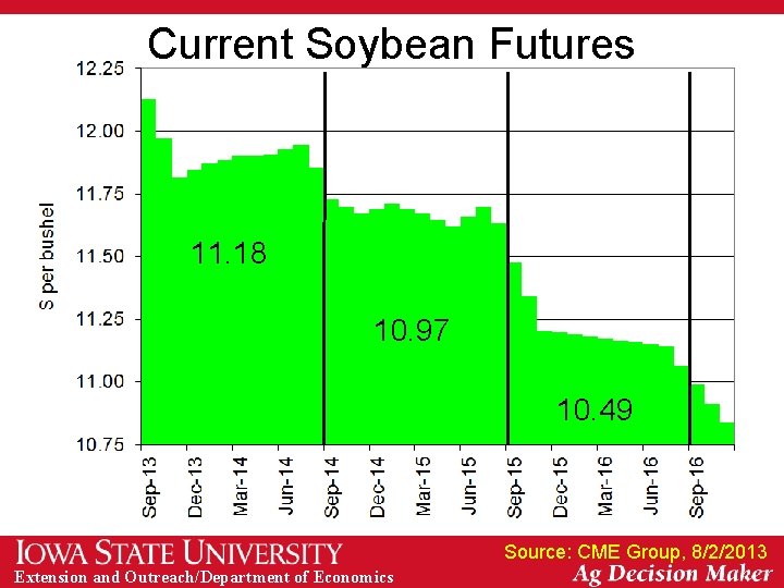 Current Soybean Futures 11. 18 10. 97 10. 49 Source: CME Group, 8/2/2013 Extension