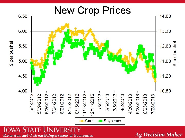 New Crop Prices Extension and Outreach/Department of Economics 