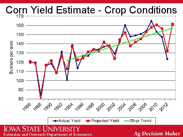 Corn Yield Estimate - Crop Conditions Extension and Outreach/Department of Economics 