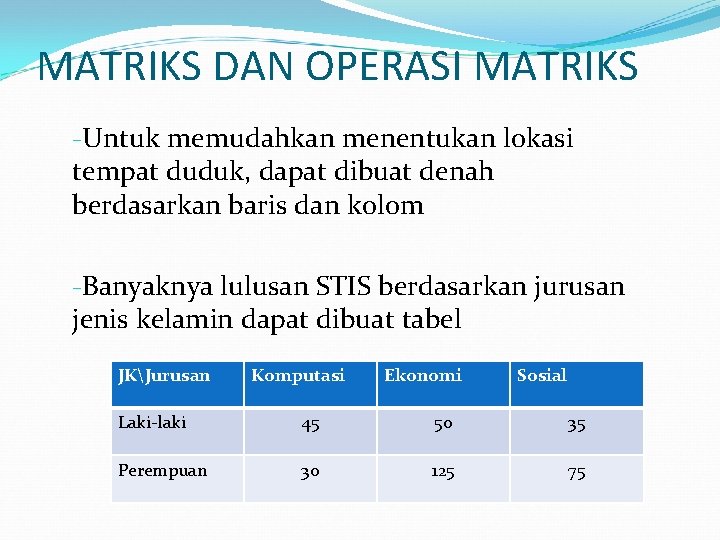 MATRIKS DAN OPERASI MATRIKS -Untuk memudahkan menentukan lokasi tempat duduk, dapat dibuat denah berdasarkan