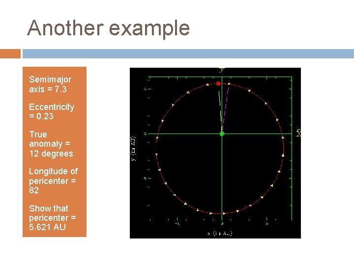 Another example Semimajor axis = 7. 3 Eccentricity = 0. 23 True anomaly =