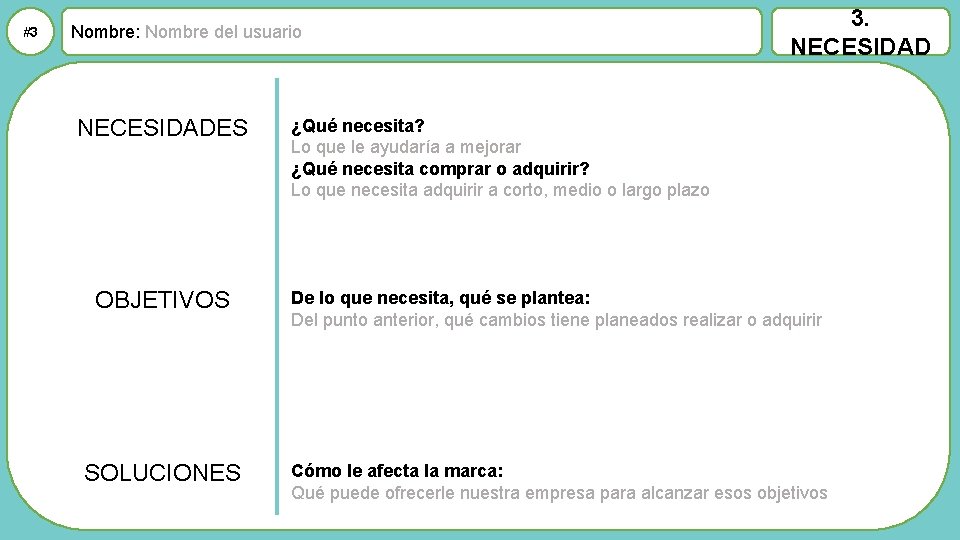 #3 Nombre: Nombre del usuario NECESIDADES 3. NECESIDAD ¿Qué necesita? Lo que le ayudaría