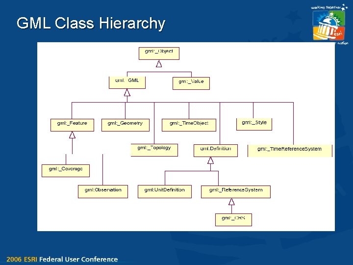 GML Class Hierarchy 