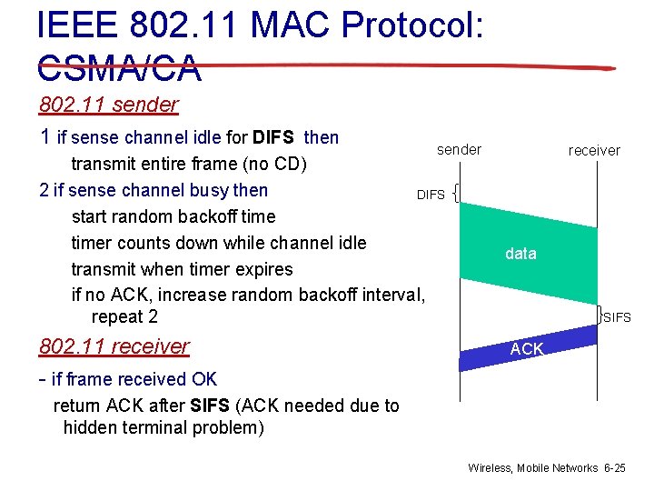 IEEE 802. 11 MAC Protocol: CSMA/CA 802. 11 sender 1 if sense channel idle