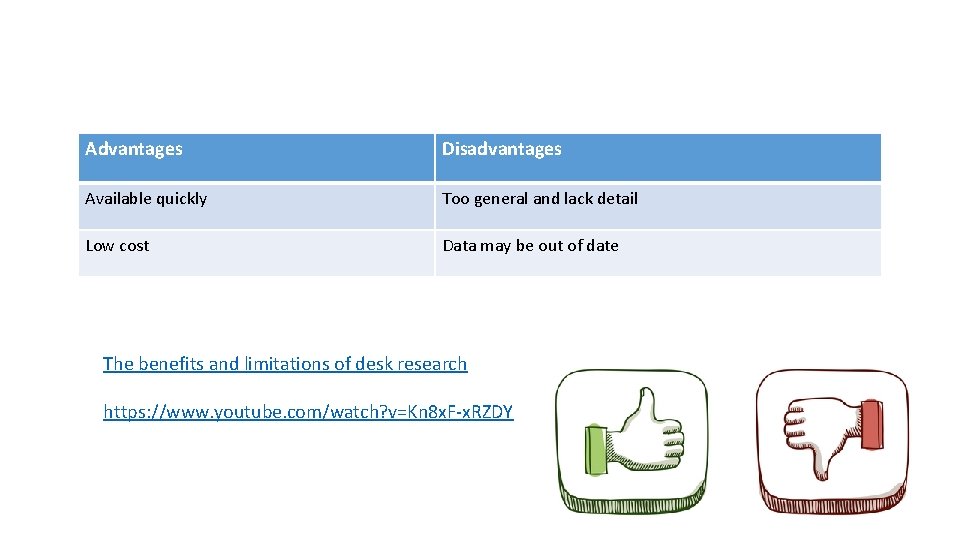 Advantages Disadvantages Available quickly Too general and lack detail Low cost Data may be