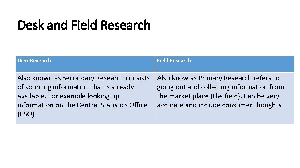 Desk and Field Research Desk Research Field Research Also known as Secondary Research consists