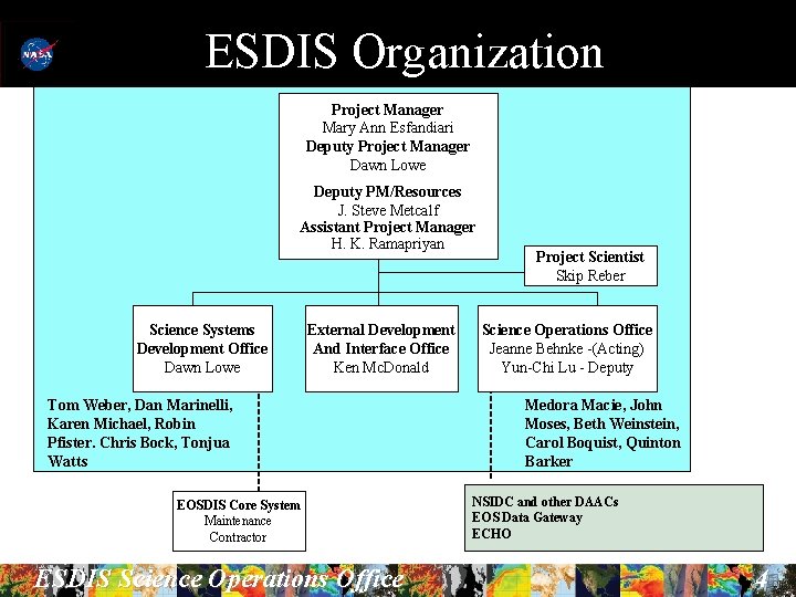 ESDIS Organization Project Manager Mary Ann Esfandiari Deputy Project Manager Dawn Lowe Deputy PM/Resources