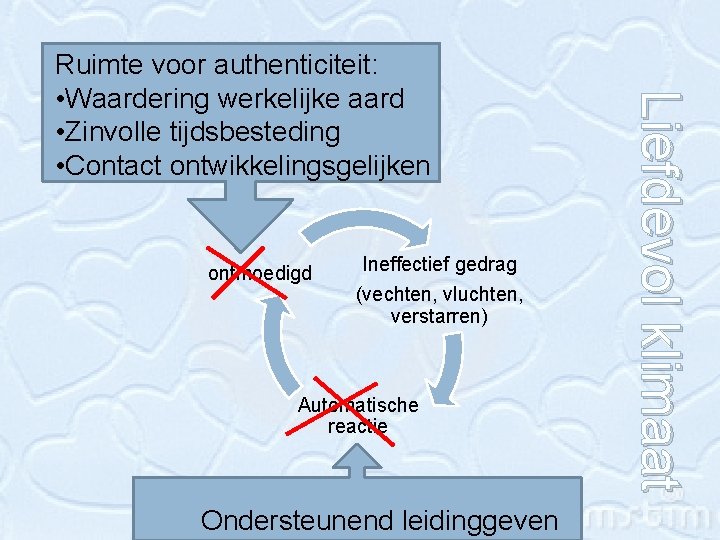 ontmoedigd Ineffectief gedrag (vechten, vluchten, verstarren) Automatische reactie Ondersteunend leidinggeven Liefdevol klimaat Ruimte voor