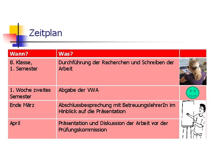 Zeitplan Wann? Was? 8. Klasse, 1. Semester Durchführung der Recherchen und Schreiben der Arbeit