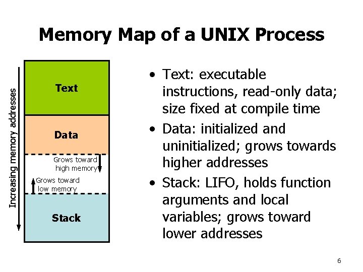 Increasing memory addresses Memory Map of a UNIX Process Text Data Grows toward high