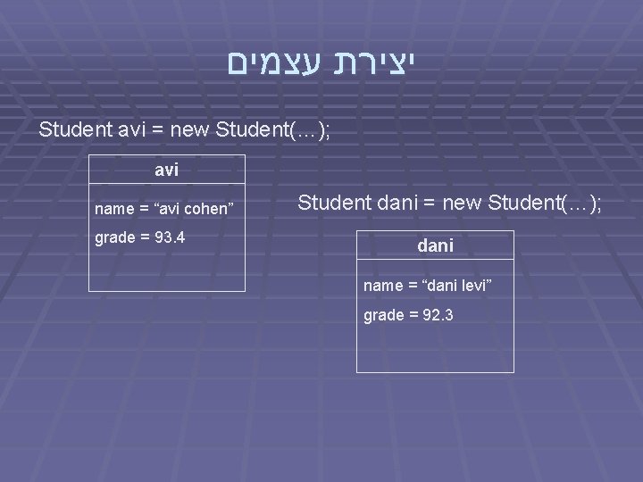  יצירת עצמים Student avi = new Student(…); avi name = “avi cohen” grade