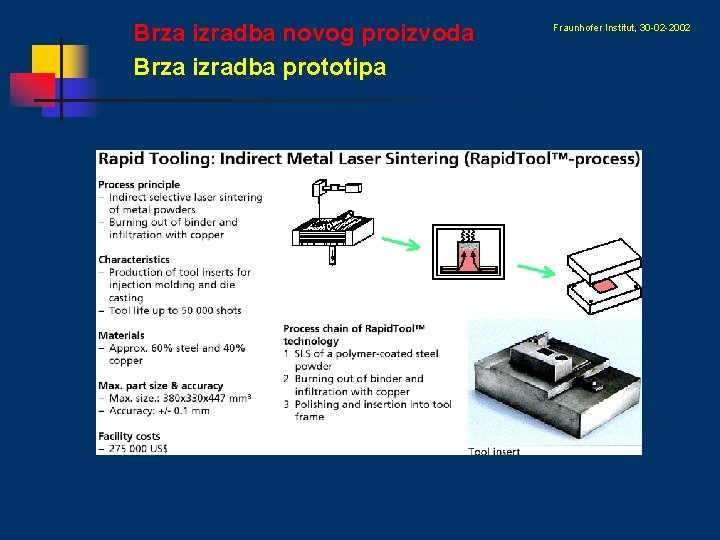 Brza izradba novog proizvoda Brza izradba prototipa Fraunhofer Institut, 30 -02 -2002 
