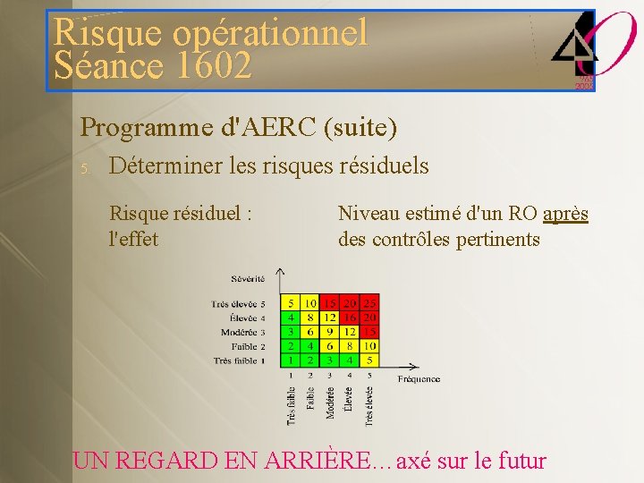Risque opérationnel Séance 1602 Programme d'AERC (suite) 5. Déterminer les risques résiduels Risque résiduel
