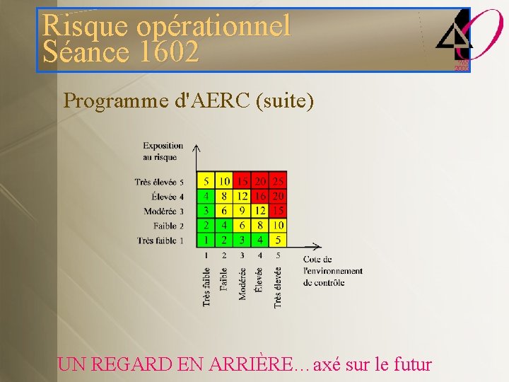 Risque opérationnel Séance 1602 Programme d'AERC (suite) UN REGARD EN ARRIÈRE…axé sur le futur