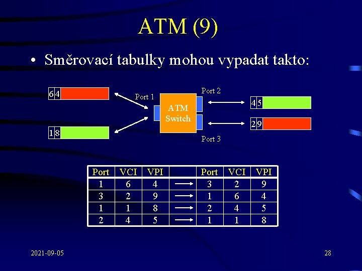 ATM (9) • Směrovací tabulky mohou vypadat takto: 64 Port 2 Port 1 45