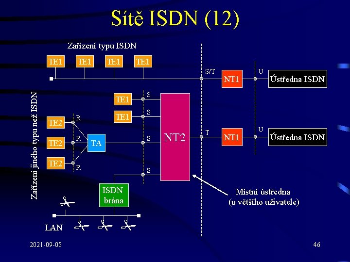 Sítě ISDN (12) Zařízení typu ISDN TE 1 Zařízení jiného typu než ISDN S/T