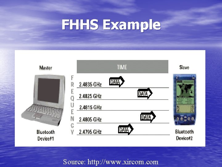 FHHS Example Source: http: //www. xircom. com 