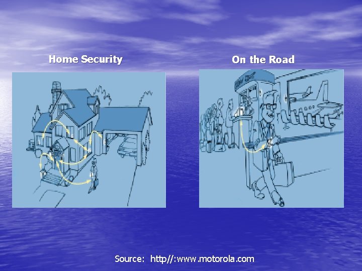 Home Security On the Road Source: http//: www. motorola. com 