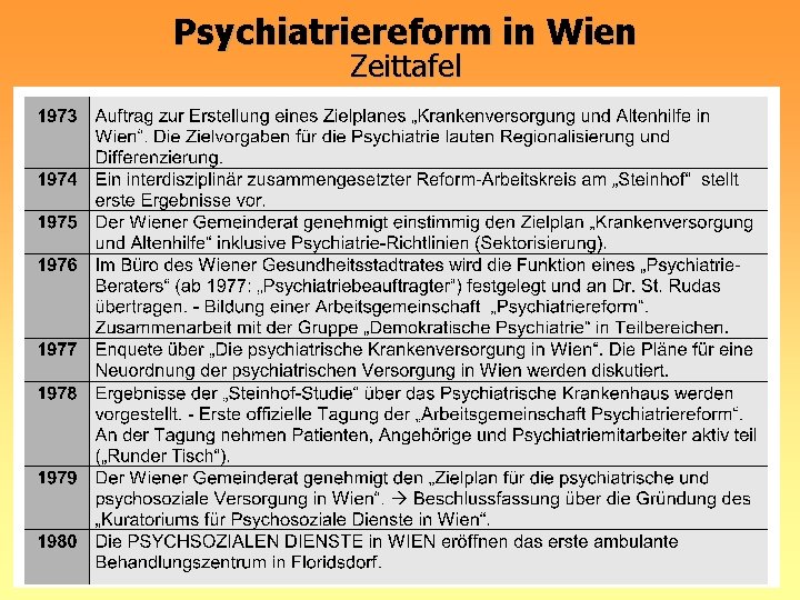Psychiatriereform in Wien Zeittafel 