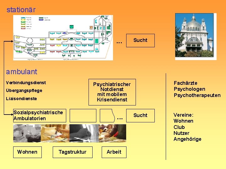 stationär Sucht . . . ambulant Verbindungsdienst Übergangspflege Liaisondienste Sozialpsychiatrische Ambulatorien Wohnen Fachärzte Psychologen