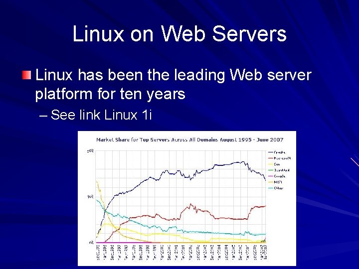 Linux on Web Servers Linux has been the leading Web server platform for ten