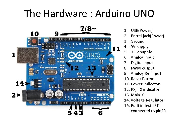 The Hardware : Arduino UNO 1. USB(Power) 2. Barrel jack(Power) 3. Ground 4. 5 The Hardware : Arduino UNO 1. USB(Power) 2. Barrel jack(Power) 3. Ground 4. 5