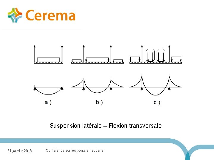 Suspension latérale – Flexion transversale 31 janvier 2018 Conférence sur les ponts à haubans