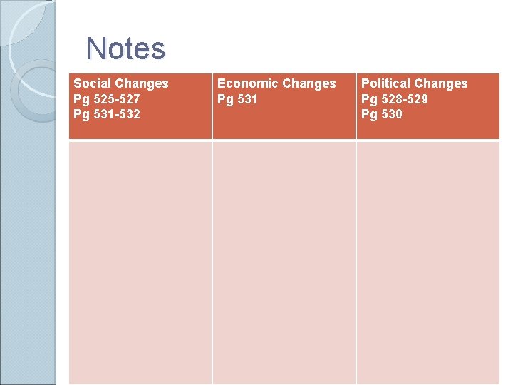 Notes Social Changes Pg 525 -527 Pg 531 -532 Economic Changes Pg 531 Political Notes Social Changes Pg 525 -527 Pg 531 -532 Economic Changes Pg 531 Political