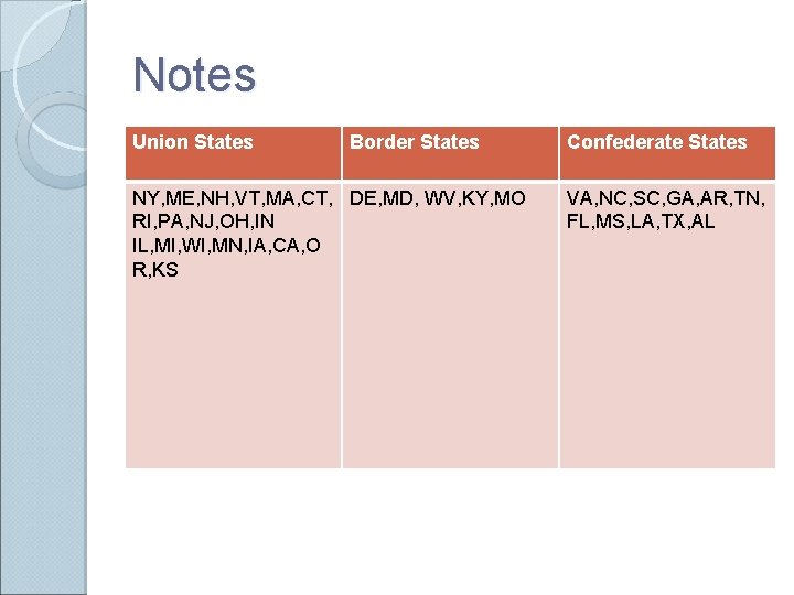 Notes Union States Border States NY, ME, NH, VT, MA, CT, DE, MD, WV, Notes Union States Border States NY, ME, NH, VT, MA, CT, DE, MD, WV,