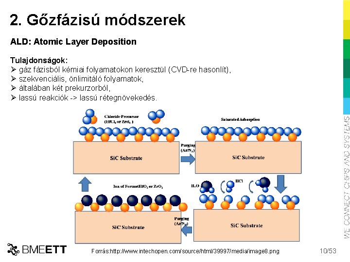2. Gőzfázisú módszerek ALD: Atomic Layer Deposition Tulajdonságok: Ø gáz fázisból kémiai folyamatokon keresztül
