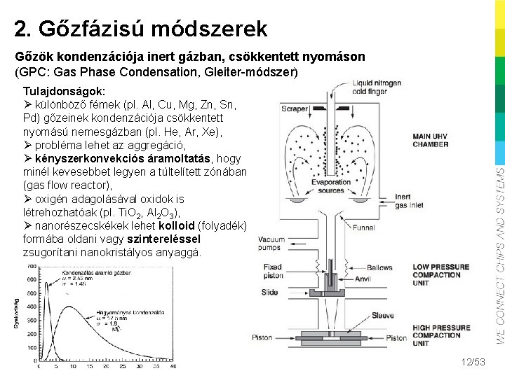 2. Gőzfázisú módszerek Gőzök kondenzációja inert gázban, csökkentett nyomáson (GPC: Gas Phase Condensation, Gleiter-módszer)