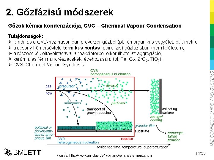 2. Gőzfázisú módszerek Gőzök kémiai kondenzációja, CVC – Chemical Vapour Condensation Tulajdonságok: Ø kiindulás