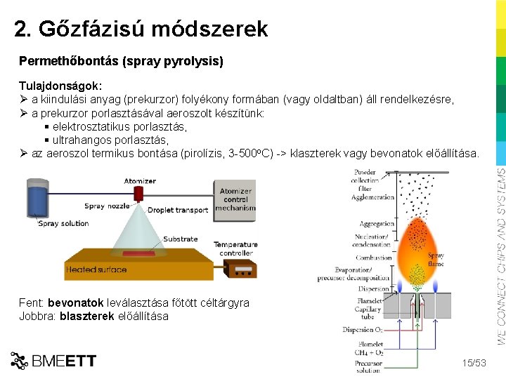 2. Gőzfázisú módszerek Permethőbontás (spray pyrolysis) Tulajdonságok: Ø a kiindulási anyag (prekurzor) folyékony formában