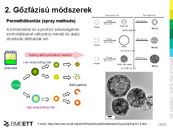 2. Gőzfázisú módszerek Permethőbontás (spray methods) A hőmérséklet és a pirolízis sebességének kontrollálásával változatos