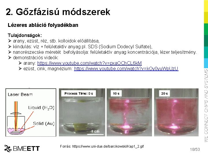 2. Gőzfázisú módszerek Lézeres abláció folyadékban Tulajdonságok: Ø arany, ezüst, réz, stb. kolloidok előállítása,