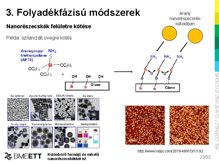 3. Folyadékfázisú módszerek Nanorészecskék felületre kötése Arany nanorészecskék kolloidban Példa: szilanizált üvegre kötés Különböző